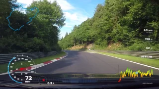 2016 Juke Nismo RS Nurburgring 13th July 2017