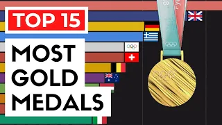 Summer Olympic GOLD Medals by Country | All-time Olympics Medal Table