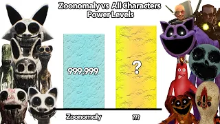 ALL Zoonomaly Power Level 🔥 (Full Edition)