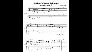 Monday Scale Syllabus- Do you know these essential scales on the Guitar?  If not- get the FREE TABS!