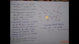 Velocity Diagram of Steam Turbine - M3.29 - Thermal Engineering in Tamil