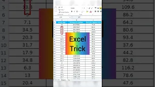 Excel Trick to Freeze Header in Excel | #shorts #excel #exceltips #exceltricks #exceltutorial
