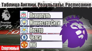 Чемпионат Англии по футболу. АПЛ. 34 тур. Результаты, расписание, таблица.