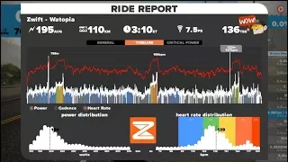 Swift Zwift Tip: Activity 'Ride Report' Explained