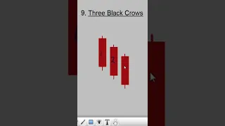 Three Black Crows candlestick pattern | Forex trading strategy | #shorts swing trading