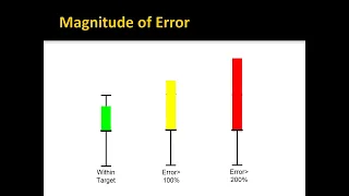 Calibration Tools in GMS