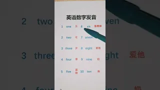 Learn Chinese for beginners - basic Chinese - Chinese vocabulary #Chinese #Study #Shorts #1377