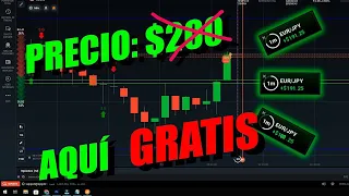 El script más poderoso para triunfar en opciones binarias en IQ Option