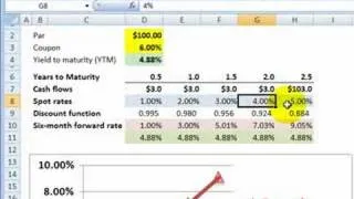 FRM: Comparison of spot curve, forward curve and bond yield