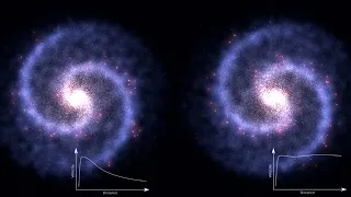 Galaxy rotation under the influence of dark matter?