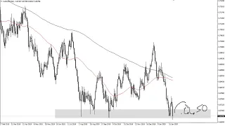 AUD/USD Technical Analysis for February 10, 2020 by FXEmpire