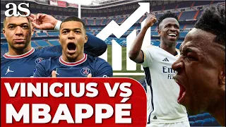 VINICIUS se 'COME' a MBAPPÉ en la CHAMPIONS League: vean los NÚMEROS | REAL MADRID | PSG