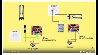 ТЕРМОРЕГУЛЯТОРЫ #3 Подключение твердотельных и электромагнитных реле.