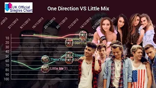 One Direction vs Little Mix: UK Singles Charts (2011-2016)