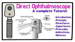 Direct Ophthalmoscope - A Complete Tutorial.