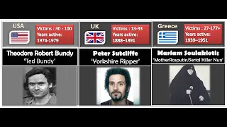 Worst Serial Killer All Time from Different Countries Comparison