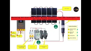 Mastering Off-Grid Solar Panel Wiring: Essential Tips and Techniques for DIY Solar Power Enthusiasts