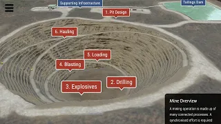 Lithium Open Pit Mining Method AR Experience