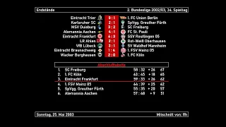 2003-05-25 2. Bundesliga-Schlusskonferenz (die letzten Minuten des dramatischen Aufstiegskampfes)