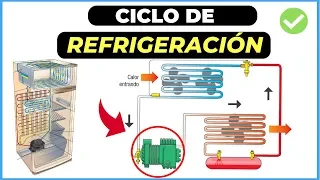 Cómo FUNCIONA el CICLO de REFRIGERACIÓN (Para principiantes) ✅