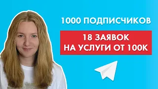 Как раскрутить Телеграм канал эксперту | Личный бренд в Телеграме