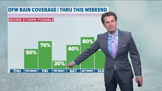 DFW Weather | Severe storms possible this weekend in 14 day forecast