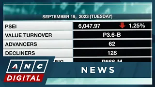 Philippine shares tumble to 6,047 | ANC