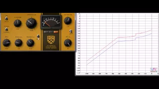 GTO (dynamics) by de la mancha