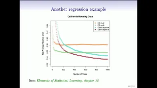 Statistical Learning: 8.5 Boosting