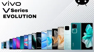 Vivo V Series Evolution 2015-2024