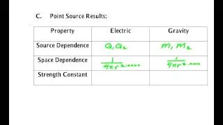 Electric Force Compared To Gravity