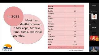 Seventh Annual Arizona Extreme Heat Planning Workshop - April 24, 2023