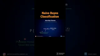 Naive Bayes Classification technique Explained Clearly.