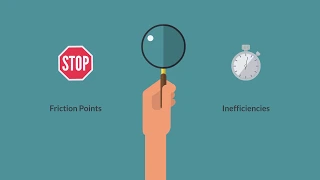 Kaizen Methodology for Continuous Process Improvement | BOSS Startup Science