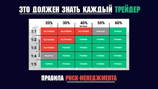 Риск-Менеджмент, Risk-Reward в скальпинг, Как определить риск на сделку в трейдинге?