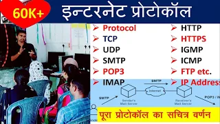 internet protocol//internet protocol in hindi//tcp/ipv6p/udp/smtp/pop3/http/https/icmp/igmp/protocol