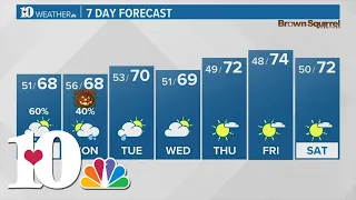 Chances of rain for the upcoming Halloween weekend