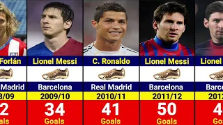 All Pichichi Award Winners in The 21st Century( Lionel Messi, Cristiano Ronaldo)