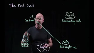 The rock cycle