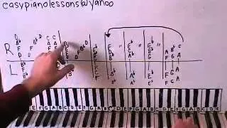 Cheers Theme Song Piano Lesson part 1