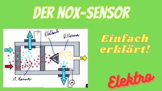 Der NOx Sensor einfach erklärt!   (+ NOx-Speicherkat)