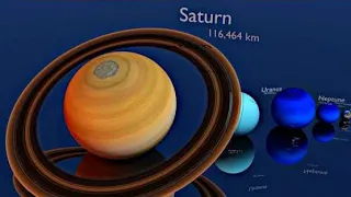 Solar system size comparison 2024