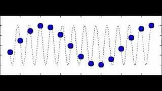 Pendulum Wave Aliasing Demonstration with Matlab