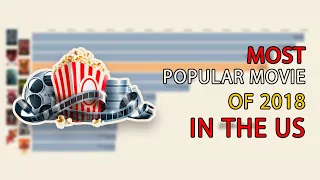 Most popular movie of 2018 by box office