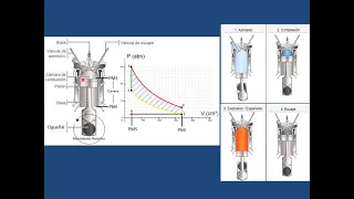 Ciclo termodinámico del motor Otto