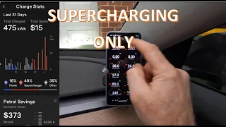 LFP 1yr Battery health test - supercharging only for 2 weeks