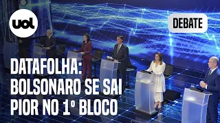 Debate: Datafolha mostra que Bolsonaro se sai pior no 1º bloco; Ciro e Tebet vão melhor