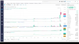 Naked Brands Inc (NAKD) Stock Analysis - News - Price Forecast - Next Short Squeeze? - Stock Motion