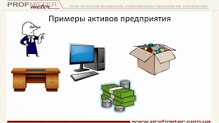 Что такое актив и пассив? Как научиться определять активы и пассивы на примерах за семь минут.