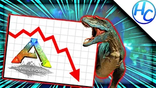 What Happened To Ark Survival Evolved? (The Good But Terribly Made Game)